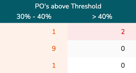 PriceWatch-Detail-1